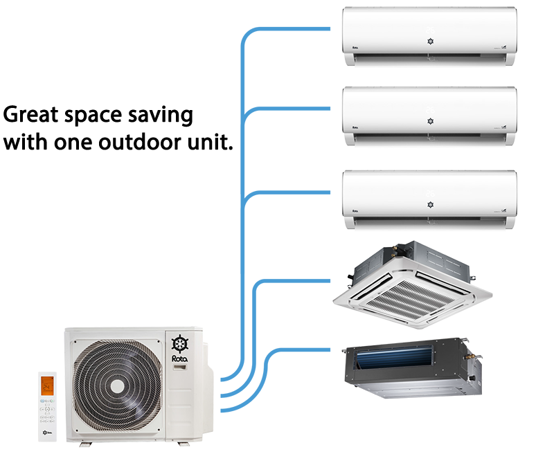 multi sistem tablo